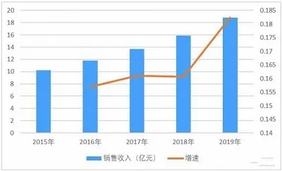 合成石廠家